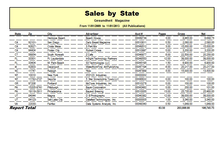 state-report-results